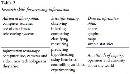 scientific enquiry essay Nsta position statement scientific inquiry reflects how scientists come to understand the natural world and is at the heart of how students learn science. scientific enquiry essay Nsta position statement scientific inquiry reflects how scientists come to understand the natural world and is at the heart of how students learn science.