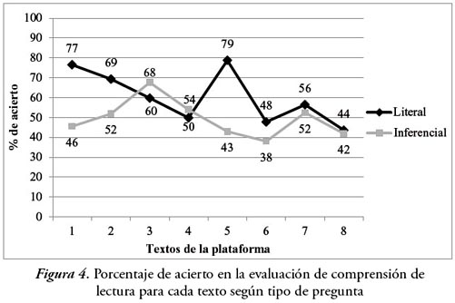 diferencia entre preguntas inferenciales y literales efecto de una plataforma virtual en comprensi 243 n de lectura diferencia entre preguntas inferenciales y literales efecto de una plataforma virtual en comprensi 243 n de lectura