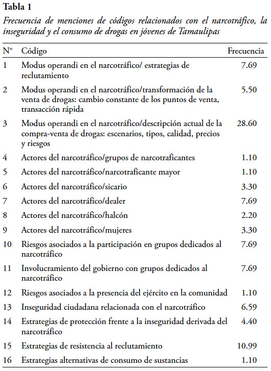 10 pasos para salir de las drogas