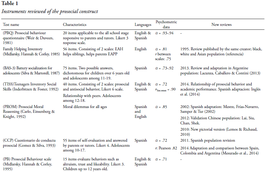 adapted self report altruism scale s