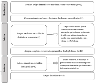 Exposição bullying e cyberbullying 02/2017 by Biblioteca de Psicologia e Educação da ULisboa - Issuu