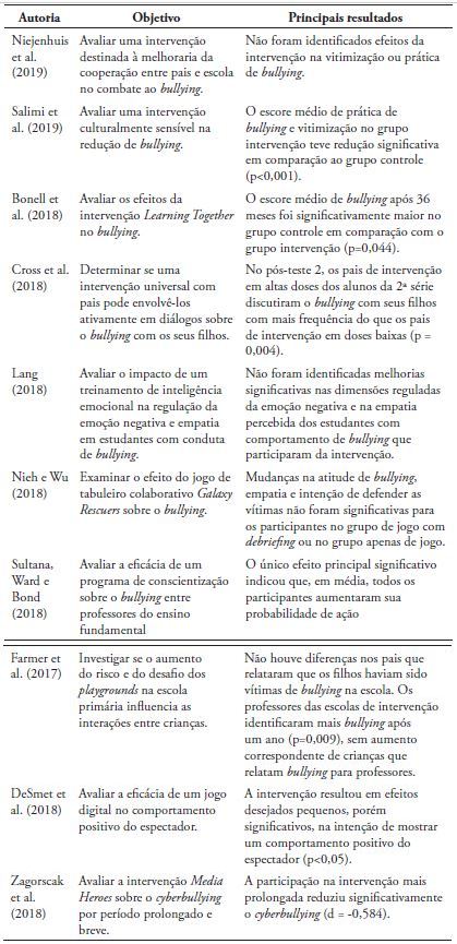 Exposição bullying e cyberbullying 02/2017 by Biblioteca de Psicologia e  Educação da ULisboa - Issuu