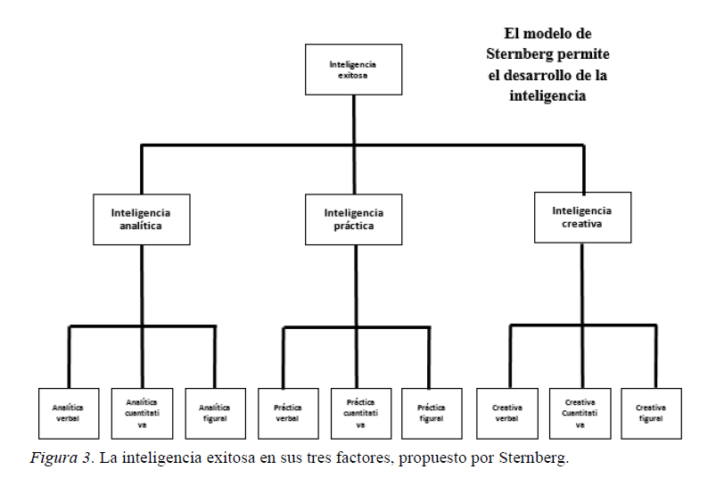 TEORIA INTERACCIONISTA - MindMeister Mind Map