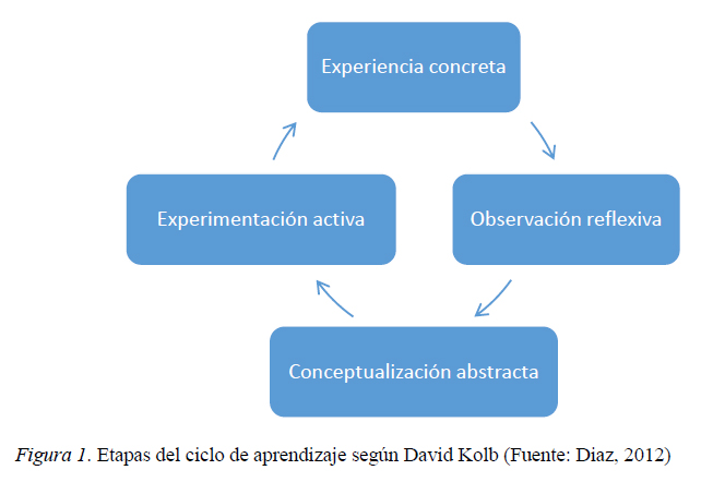 Libro Teorias Del Aprendizaje Para Maestros Pdf