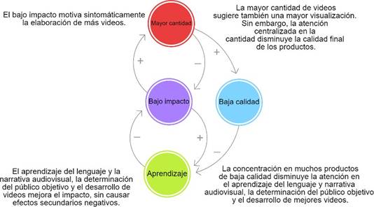 Envolver Propiedad Máquina de recepción Educación y medios audiovisuales: una reflexión sistémica para su implementación, fortalecimiento y sostenibilidad Envolver Propiedad Máquina de recepción Educación y medios audiovisuales: una reflexión sistémica para su implementación, fortalecimiento y sostenibilidad