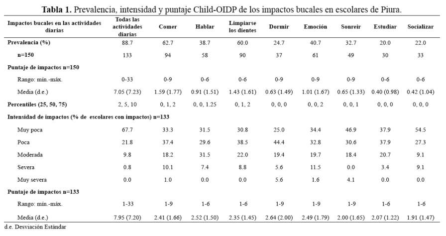 Descripción: C:\SciELO\serial\reh\v25n4\img\revistas\reh\v24n4\a03t1.jpg