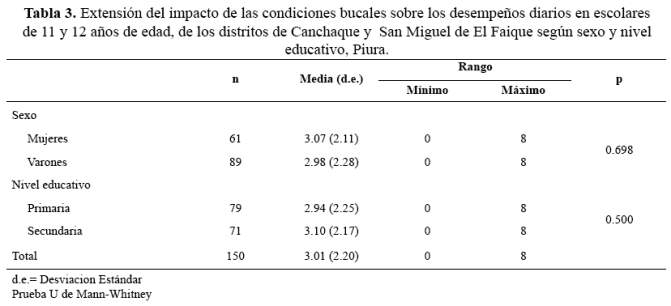 Descripción: C:\SciELO\serial\reh\v25n4\img\revistas\reh\v24n4\a03t3.jpg