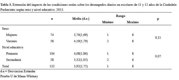 Descripción: C:\SciELO\serial\reh\v25n3\img\revistas\reh\v25n3\a04t3.jpg