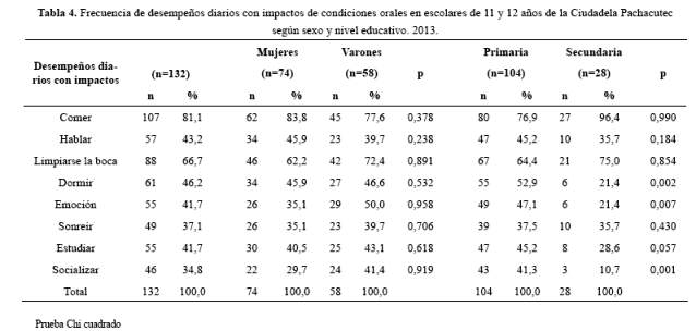 Descripción: C:\SciELO\serial\reh\v25n3\img\revistas\reh\v25n3\a04t4.jpg