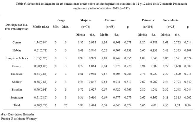 Descripción: C:\SciELO\serial\reh\v25n3\img\revistas\reh\v25n3\a04t5.jpg