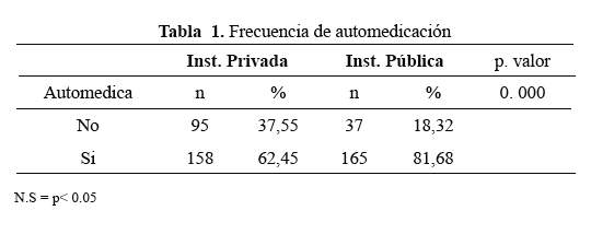 Descripción: C:\SciELO\serial\reh\v25n3\img\revistas\reh\v25n3\a05t1.jpg