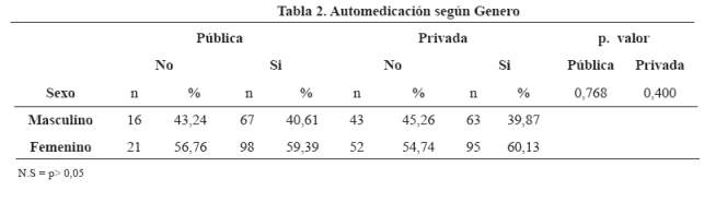 Descripción: C:\SciELO\serial\reh\v25n3\img\revistas\reh\v25n3\a05t2.jpg