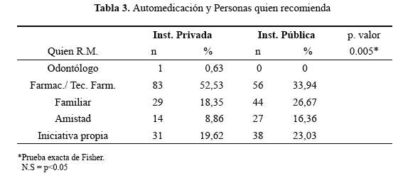 Descripción: C:\SciELO\serial\reh\v25n3\img\revistas\reh\v25n3\a05t3.jpg