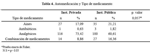 Descripción: C:\SciELO\serial\reh\v25n3\img\revistas\reh\v25n3\a05t4.jpg