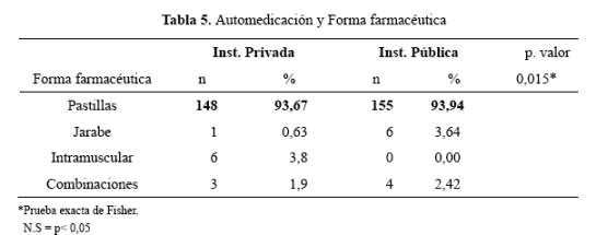 Descripción: C:\SciELO\serial\reh\v25n3\img\revistas\reh\v25n3\a05t5.jpg