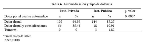 Descripción: C:\SciELO\serial\reh\v25n3\img\revistas\reh\v25n3\a05t6.jpg