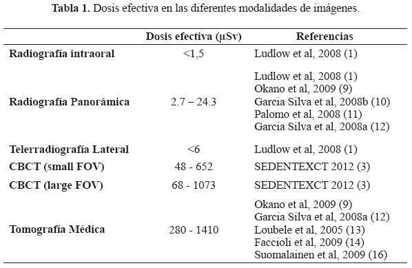 Descripción: C:\SciELO\serial\reh\v25n3\img\revistas\reh\v25n3\a10t1.jpg