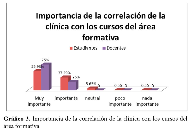 anatomia dental importancia