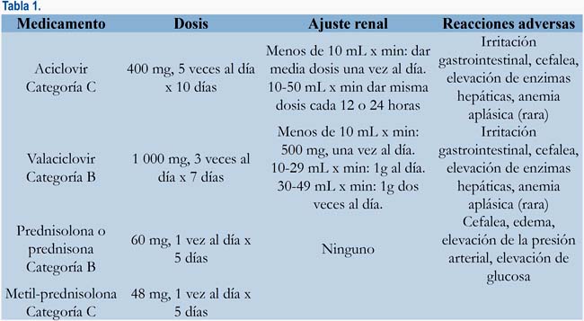 Causas De Paralisis Facial Central Pdf