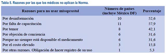 Cytotec su costo Cytotec Su Costo