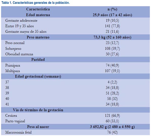 muñeco cordon umbilical