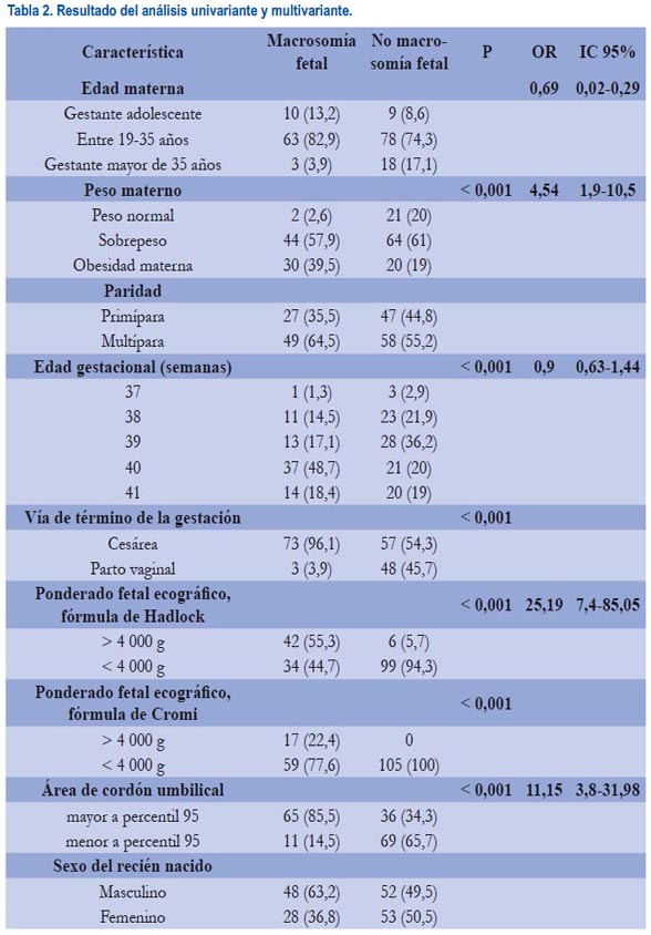 muñeco cordon umbilical
