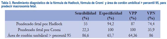 muñeco cordon umbilical