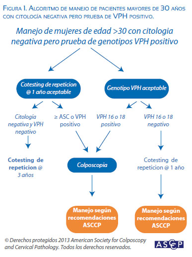 papanicolaou anormal y vph negativo)