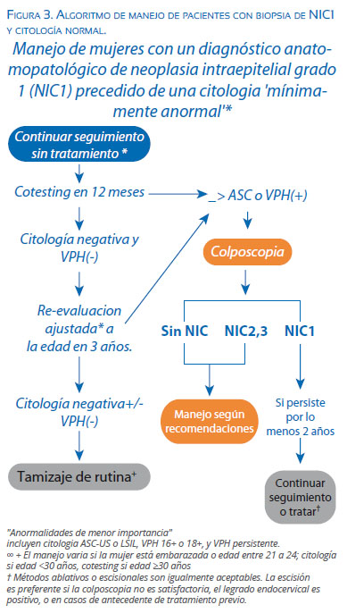 frotiu pentru algoritmul de enterobioză hpv symptoms uti