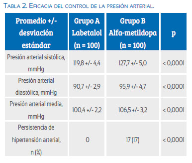 Labetalol: ¿Qué es y para qué sirve? – Todo sobre medicamentos