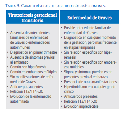 Hipertiroidismo en el embarazo