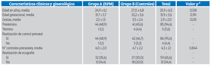 Cuáles son los valores normales de la hormona beta-hCG?