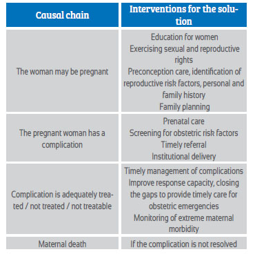 Code Red: Zero Maternal Deaths in Action – Pan American Health Organization (PAHO)