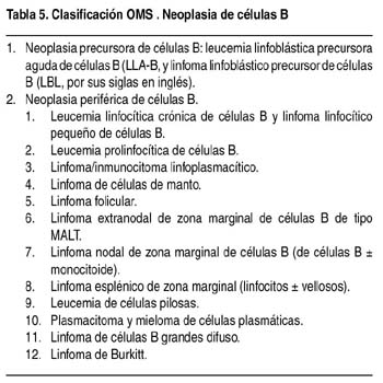 Linfoma Folicular De Bajo Grado Pronostico