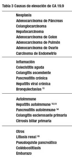 Amarillento hemisferio Renacimiento Hepatitis autoinmune con elevación de CA 19-9 y normalización con tratamiento inmunosupresor: reporte de caso y revisión de la literatura Amarillento hemisferio Renacimiento Hepatitis autoinmune con elevación de CA 19-9 y normalización con tratamiento inmunosupresor: reporte de caso y revisión de la literatura