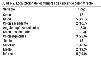 cancer de colon ubicacion mas frecuente condyloma acuminata of vulva during pregnancy