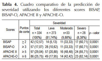 apache 2 score calculator apache 2 score calculator