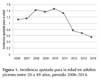 Descripción: a05fig01.jpg