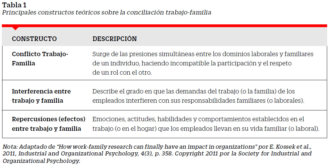 La Ley de Conciliación Familiar y Laboral BOE: Un paso hacia el equilibrio  entre vida personal y profesional - Cheque Formacion