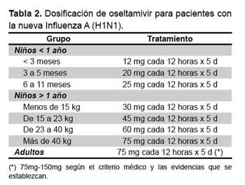 A table detailing the dosage of oseltamivir for patients with the new Influenza A (H1N1), specifying treatment guidelines for infants and children under different weight categories.