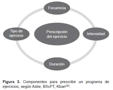 Cómo prescribir el ejercicio físico a la persona con diabetes? - Revista  Diabetes