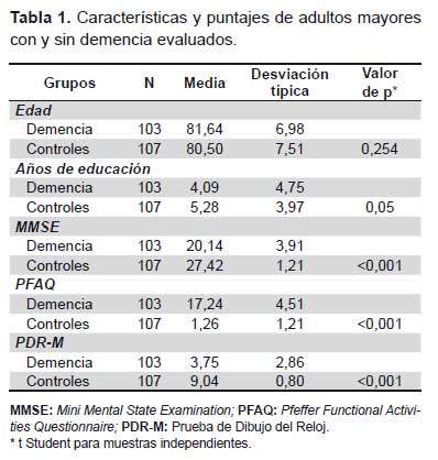 Tu forma de dibujar un reloj permite saber si sufrirás Alzheimer o