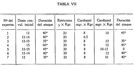 estricnina mecanismo de accion pdf 23