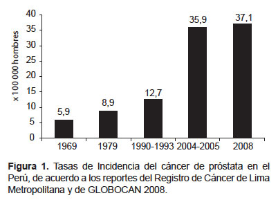 EPIDEMIOLOGIA CANCERULUI DE PROSTATA(CaP)