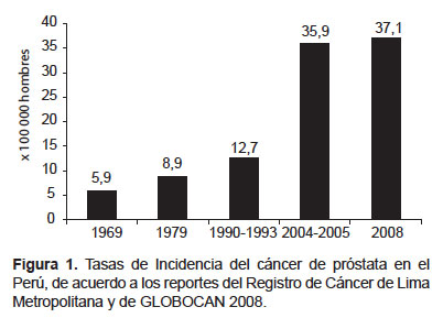 Cancer - Wikipedia