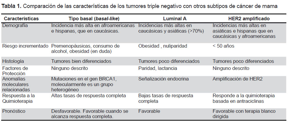 Cancer pecho hormonal Cancer mama hormonal negativo - consilier-dezvoltare-personala.ro