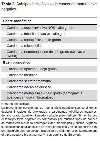 cancer mama hormonal negativo