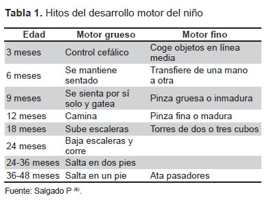 Básicos de Bebe de 0 A 3 Meses, PDF