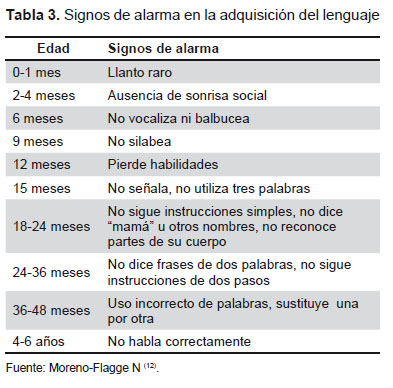 Señales positivas de la lectura temprana en bebés y niños pequeños 