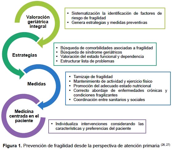 Mala circulación? 10 consejos de prevención - Pacientes y  CuidadoresPacientes y Cuidadores  Información y recursos para mejorar el  bienestar y la calidad de vida de los pacientes y sus cuidadores